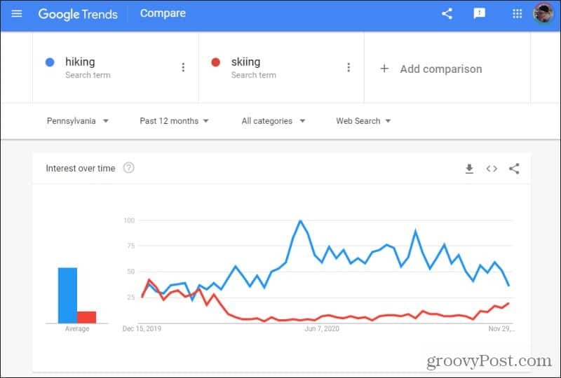 kistérségi google trendek