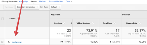 Az Instagram-hivatkozási forgalom adatainak megtekintése a Google Analytics szolgáltatásban.