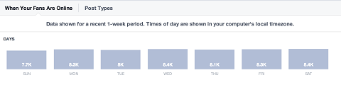 facebook-insights-napi-tevékenység