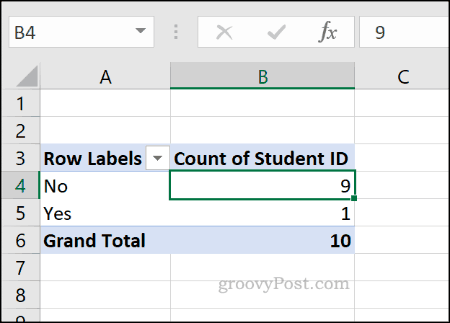 Példa egy Excel pivot táblára