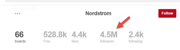 A Nordstrom oldalán található 4,5 millió követő nem teljes oldalkövető.