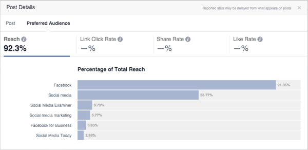 facebook közönségoptimalizálási statisztika