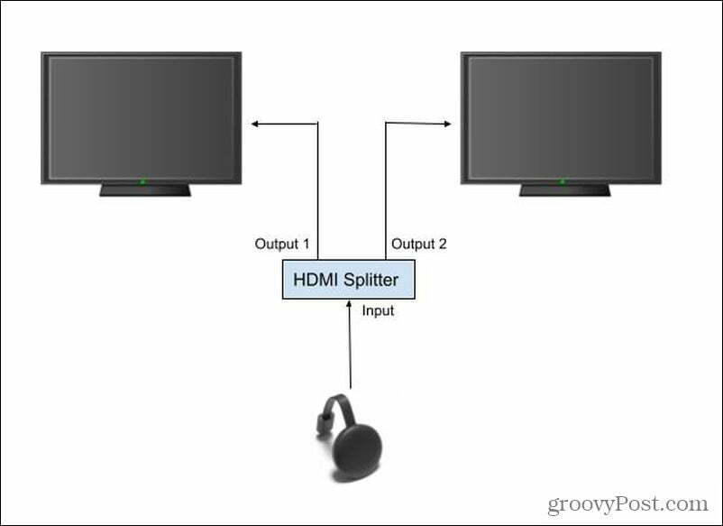 HDMI osztó beállítása