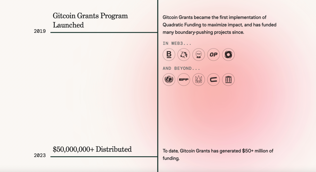 gitcoin-grants-webhely