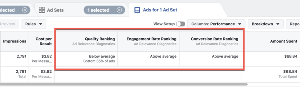 Az új hirdetésrelevancia-diagnosztika megtekintése a Facebook Ads Manager alkalmazásban.