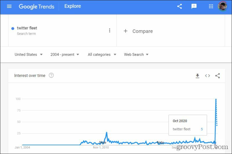 google trendek niche kutatás