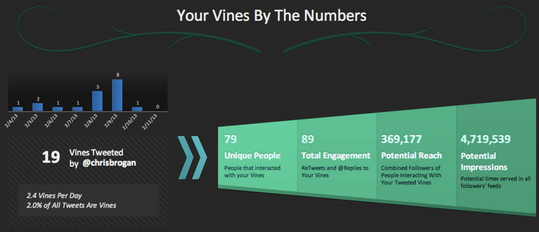 16 vállalkozás használja a Twitter Vine-t: Social Media Examiner