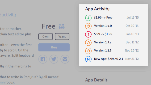 AppShopper Apps árkövetés