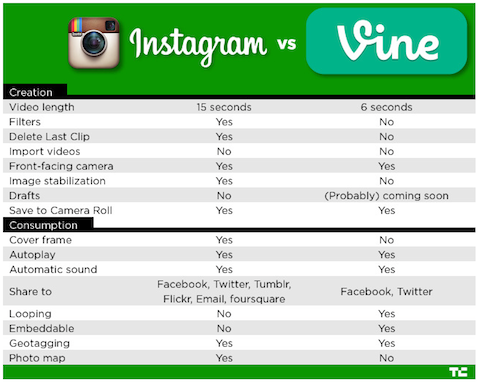 instagram vs szőlőtábla