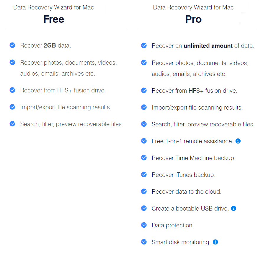 EASEUS-data-hasznosítás-wizard-mac-free-pro-összehasonlítás