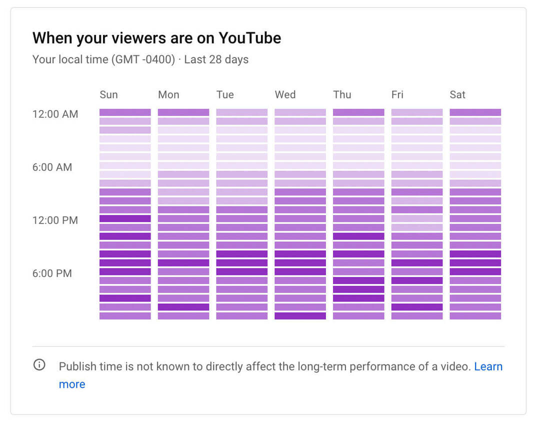 hogyan-látható-youtube-csatorna-közönség-növekedés-elemzés-amikor-a-nézői-a-diagramon-example-14