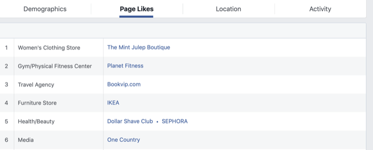A Facebook közönségstatisztikájának elemzése a Facebook oldalhoz 2. lépés