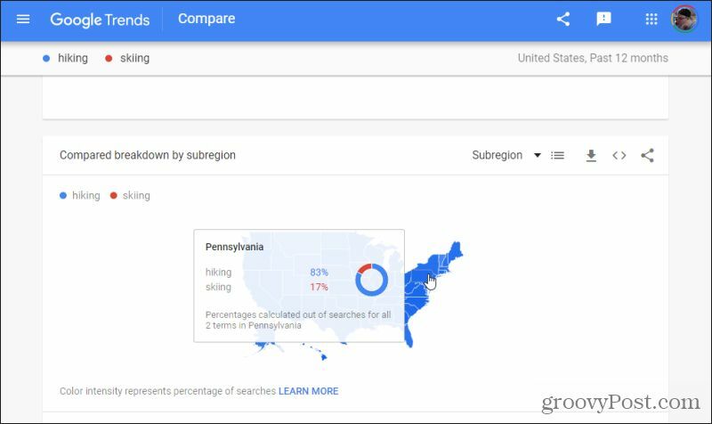 google trendek kistérség