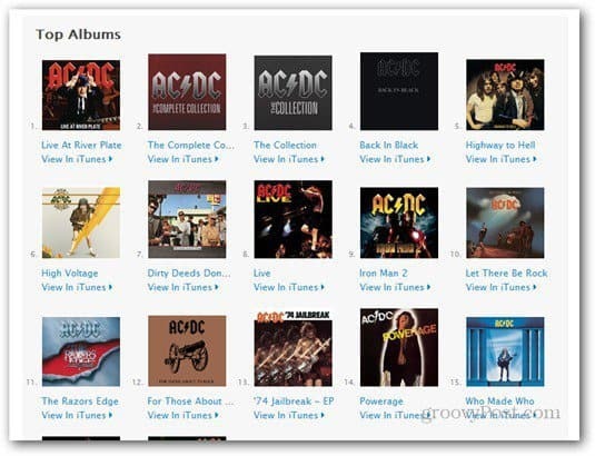 Az AC / DC végre az Apple iTunes Store-ban