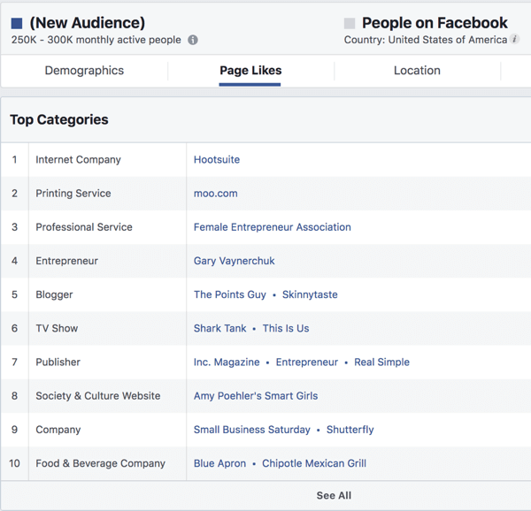 Az oldal kedveli az érdeklődésen alapuló közönséget a Facebook Ads Manager alkalmazásban.