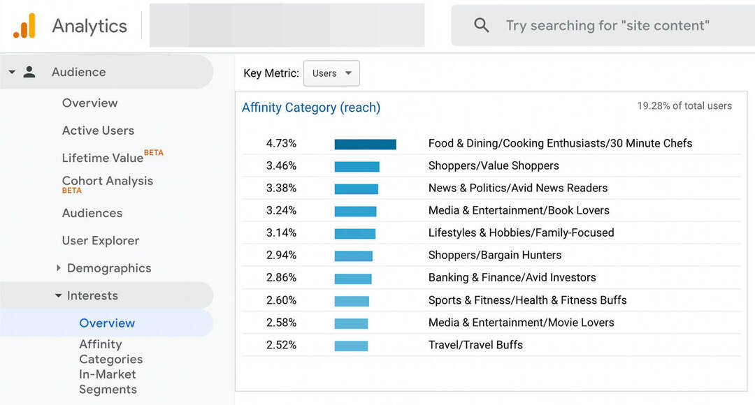 how-to-scale-youtube-ads-horizontally-audience-targeting-research-studio-and-google-analytics-conversion-ecommerce-data-top-performing-segments-example-11