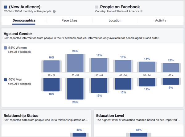 Tekintse meg a Demográfia lapot a Facebook Közönségstatisztikában.