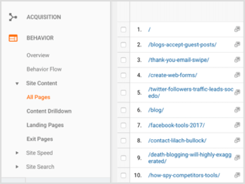 A Google Analytics legnépszerűbb blogtartalma