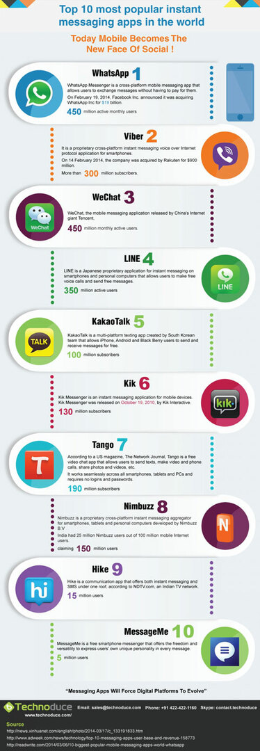 top 10 mobilalkalmazás-infografika