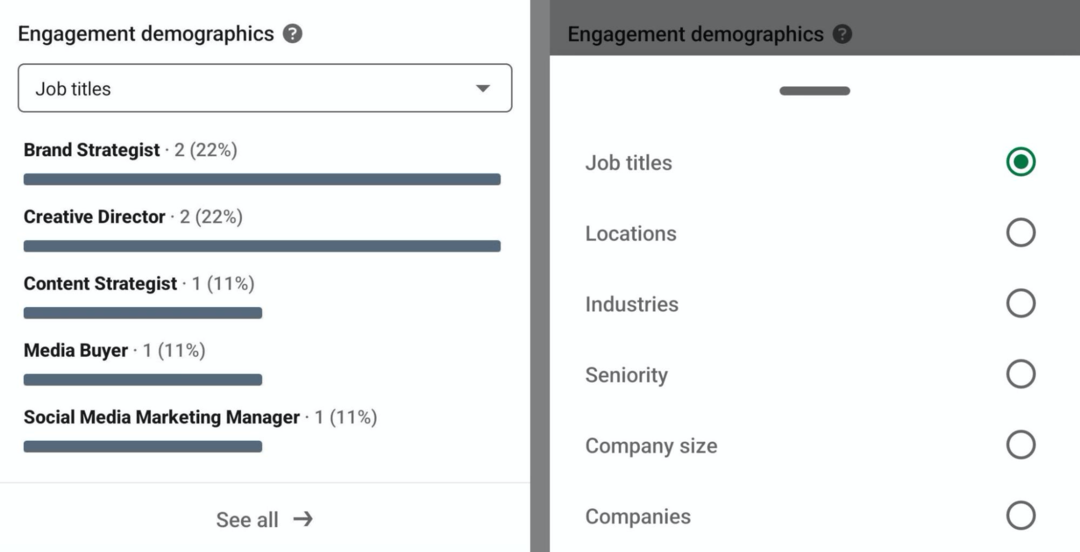 az elköteleződési demográfiai adatok képe a LinkedIn alkotói elemzésében