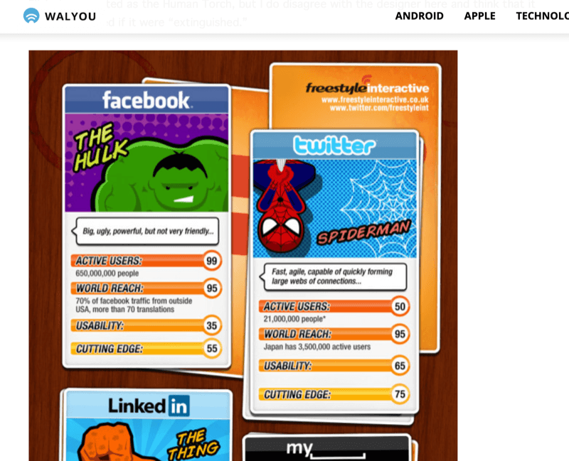 cikk képernyőképe a közösségi hálózatokat szuperhősökként ábrázoló infografikával