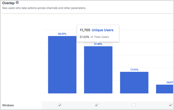 A Facebook Analytics átfedésben van