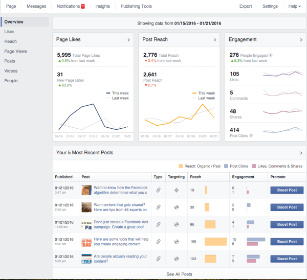 facebook közönség optimalizálás a bejegyzések betekintésére