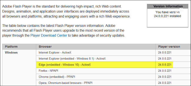 A Microsoft elindítja a KB4010250 kritikus Adobe Flash Player frissítést