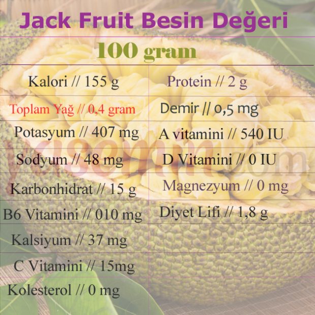 Mi a Jack gyümölcs? Milyen előnyei vannak a Jack gyümölcsnek? Hogyan lehet enni jack gyümölcsöt?
