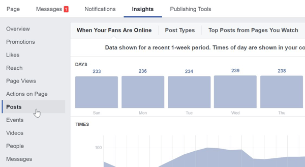 A Facebook Insights-ban kattintson a Bejegyzések elemre, hogy megtalálja a legnépszerűbb bejegyzéseket a Facebook-oldalán.