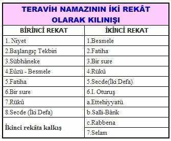 Táblázat a tarawih ima otthon