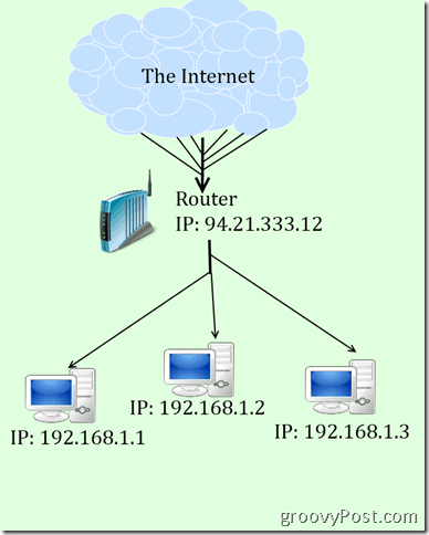 az IP és a NAT rejtett diagramja
