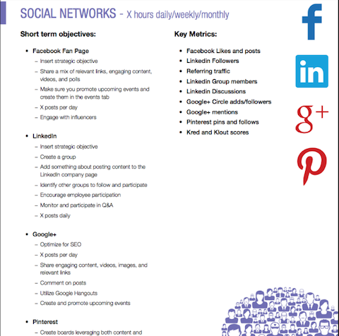 közösségi hálózat céllapja