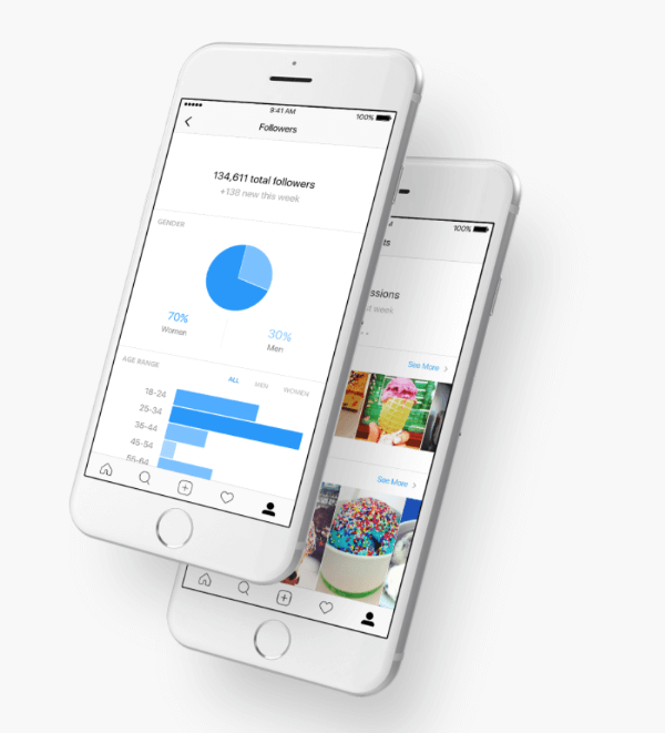 Az Instagram továbbfejlesztett mutatókat és kommentelő eszközöket vezetett be az Instagram Platform API-hoz.