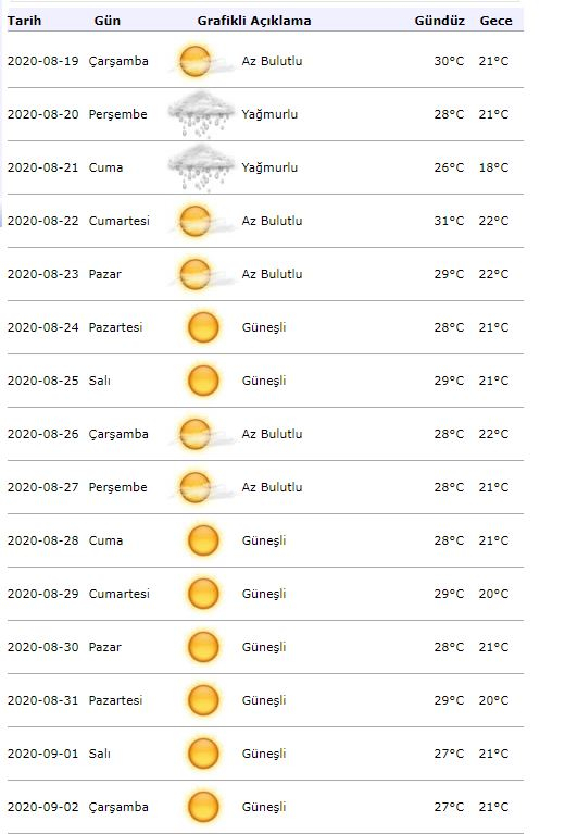 Meteorológiai időjárási riasztás! Milyen lesz az időjárás Isztambulban augusztus 19-én?