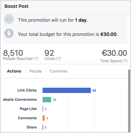 facebook boost post jelentés