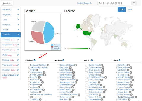 truesocialmetrics hubspot google és a legelkötelezettebb felhasználók jelentése