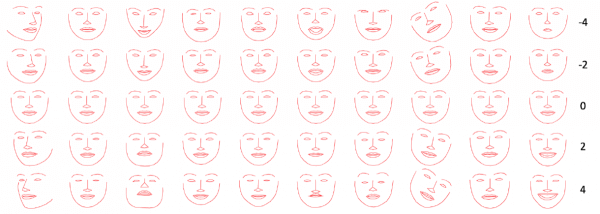Egy nemrégiben megjelent cikkben a Facebook AI kutatói részletezik erőfeszítéseiket, hogy botot képezzenek az emberi arckifejezések finom mintázatának utánzására.