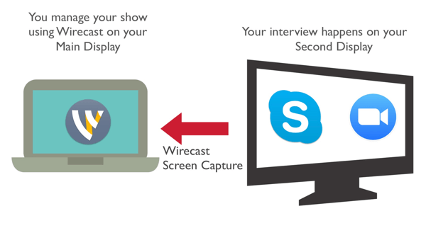 Ragadja meg társgazdáját a Zoom vagy a Skype segítségével a Wirecast segítségével.