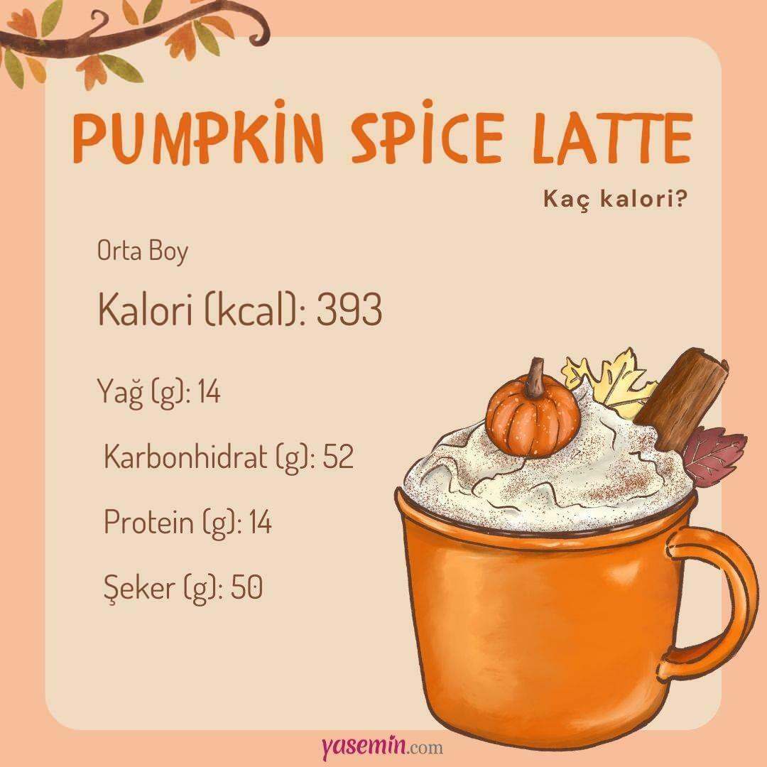 Sütőtök fűszeres latte kalória? A sütőtök tejeskávétól hízol? Starbucks Pumpkin spice latte