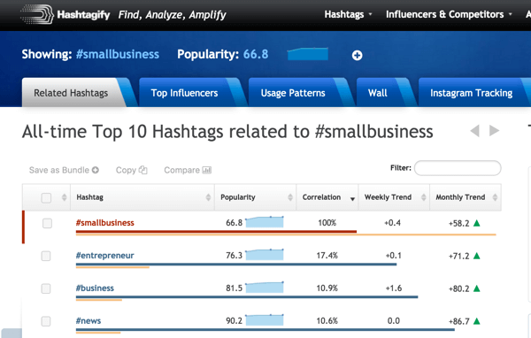 hashtagify keresés