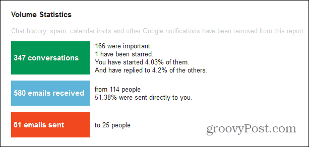 gmail mérő fontos