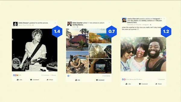 A Facebook számos tényező alapján kiszámítja a relevancia pontszámot, amely végül meghatározza, hogy a felhasználók mit látnak a Facebook hírcsatornájában.