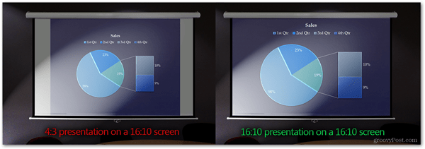 a jobb oldali képarányban bemutatva a zöld projektor méretét