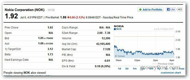 A Nokia részvényei lemerültek