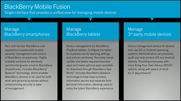 A BlackBerry Fusion áttekintése