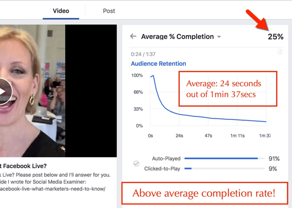 facebook video százalékos befejezés
