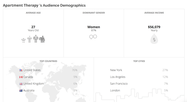 A Klear demográfiai információkat nyújt a versenytársak közönségéről.