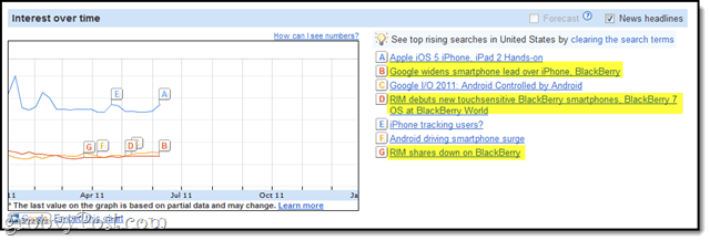 A Google Insights for Search idővonalának elemzése: Speciális kulcsszó-kutatás