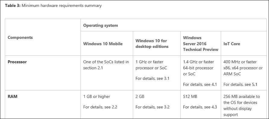A Microsoft frissíti a Windows 10 RAM-követelményeit